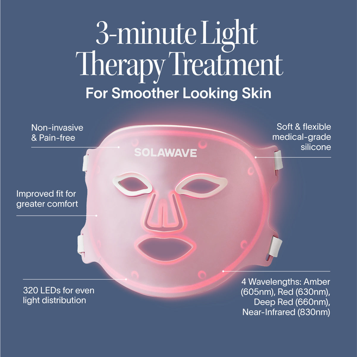 Wrinkle Retreat Pro LED Face Mask (2 Pack)