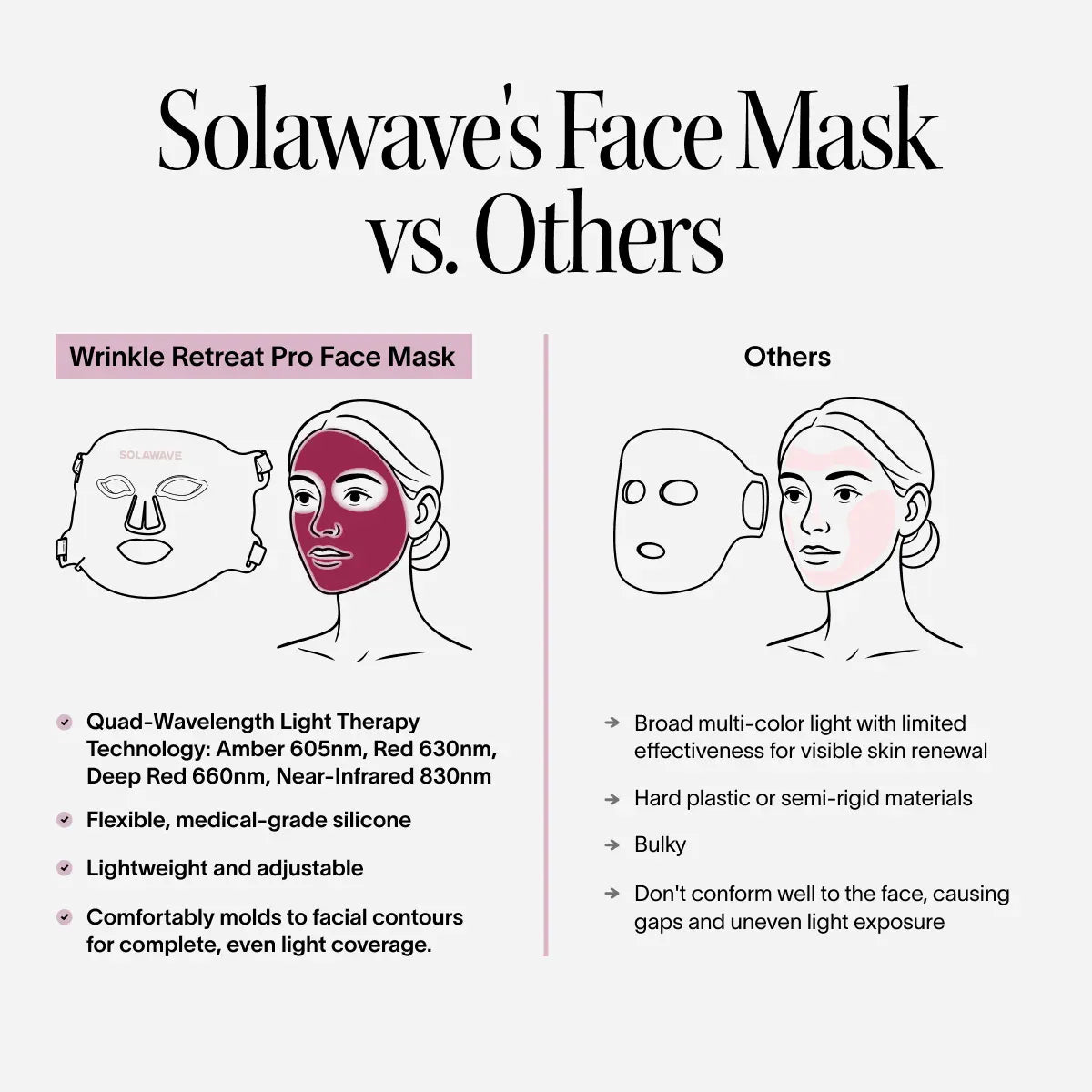 Wrinkle Retreat Pro LED Face Mask (2 Pack)